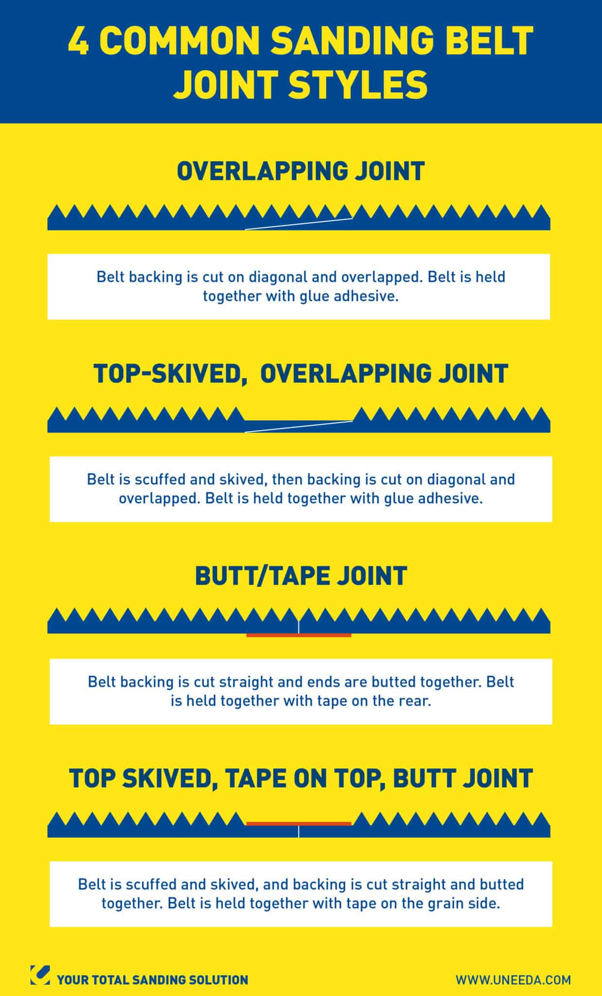 The four most common types of belt joints, and what they mean for you